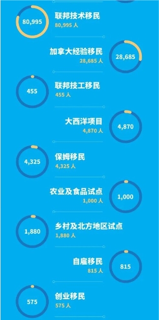 专业的加拿大移民中介：取消临时外籍劳工在没有学习签证时可参加学习项目的时长限制