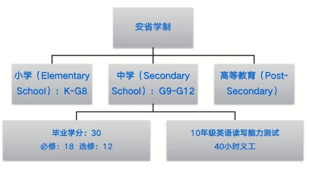 加拿大移民中介带您看下安大略省及全加拿大的经济文化教育等发展