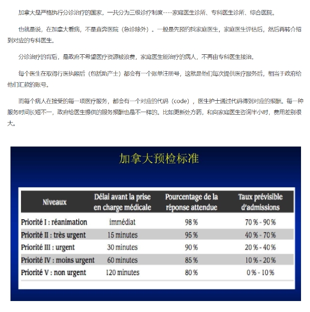 专业的加拿大移民中介：加拿大的家庭医生