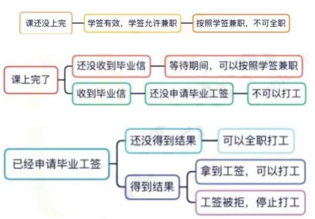 加拿大移民：全职学习的定义