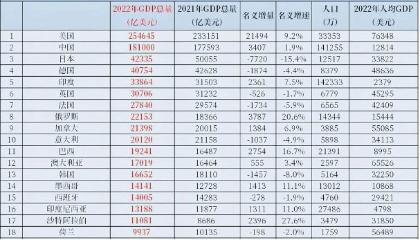 加拿大移民中介公司分析加拿大和澳大利亚的差异