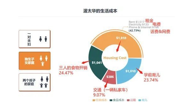 加拿大移民中介公司说说多数加拿大人喜欢家庭聚会或家庭旅游等