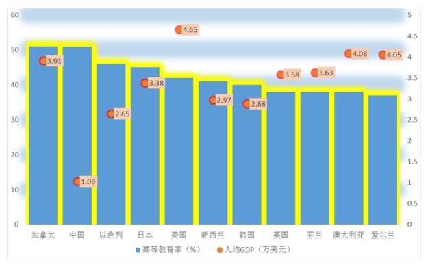 加拿大移民中介公司：留学移民加拿大教育质量咋样？