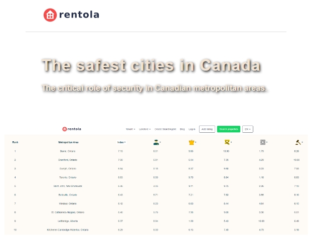 专业的加拿大移民中介分析《加拿大最安全城市排名报告》