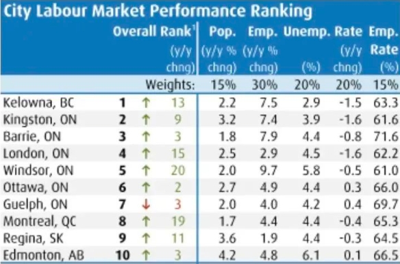 加拿大移民中介公司：位于阿尔伯塔省的埃德蒙顿Edmonton