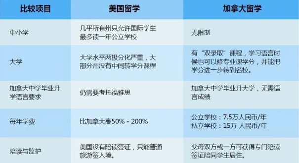 加拿大移民中介分析留学移民加拿大之你真的了解加拿大教育么？