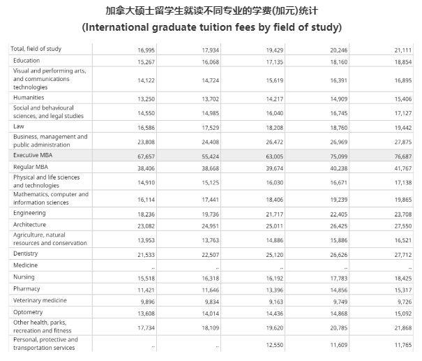 加拿大移民中介公司：加拿大大学的本科阶段常见