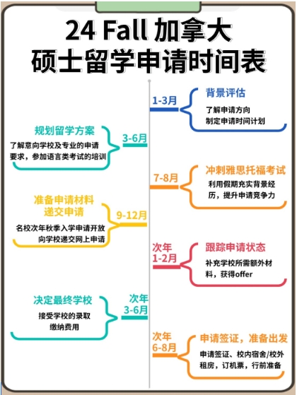 加拿大移民中介公司：加拿大硕士申请难度