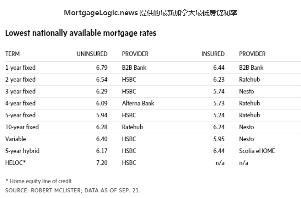 加拿大移民中介公司：加拿大皇家银行Royal Bank of Canada(RBC)的官网消息