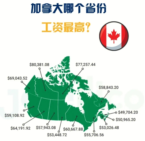 加拿大移民中介：加拿大强劲的劳动力市场状况对第二收入20%家庭的收入影响很大