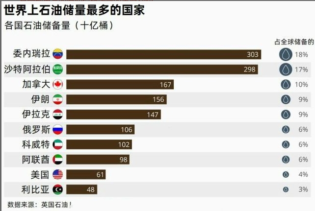 加拿大移民中介公司：，加拿大TMX项目将在未来2年内每天增加约37.5万桶(bpd)