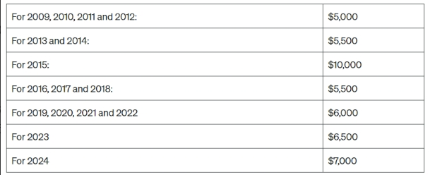 加拿大移民中介公司了解免税储蓄账户(Tax Free Savings Account, 简称TFSA)